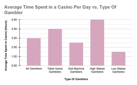 Evaluating Casino Analytics In The Gambling Industry 